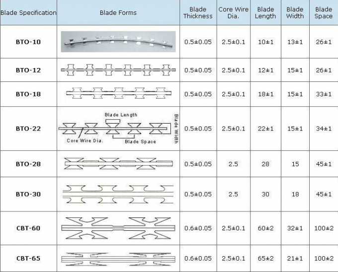 Electro ячеистая сеть бритвы Galvanized1.5mmx1.5mm сваренная диамантом 1